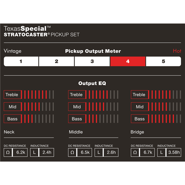 Fender Custom Shop Texas Special™ Strat® Pickups Set of 3 - Guitar Warehouse